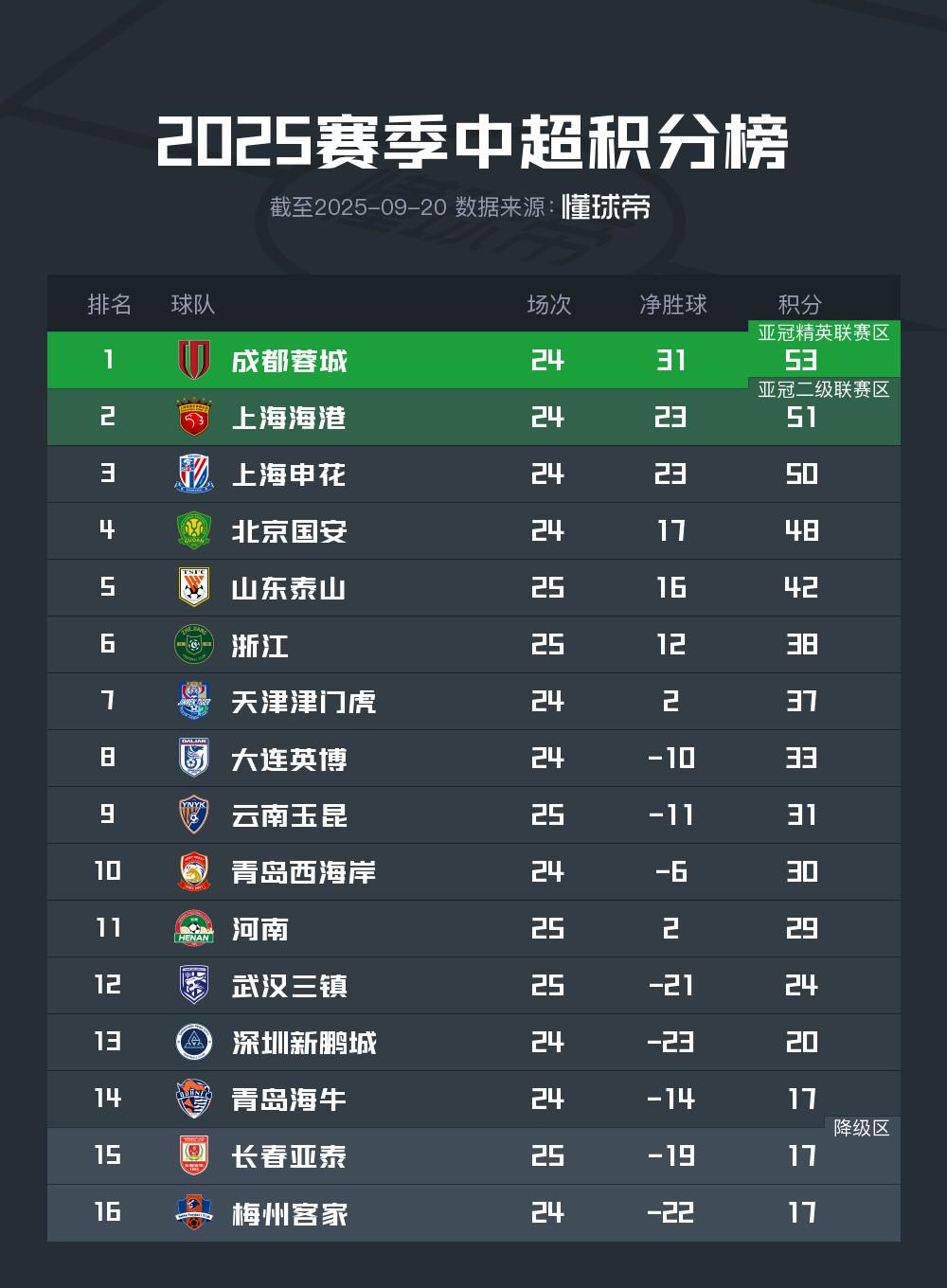 http, 春亚泰 http, 春亚泰