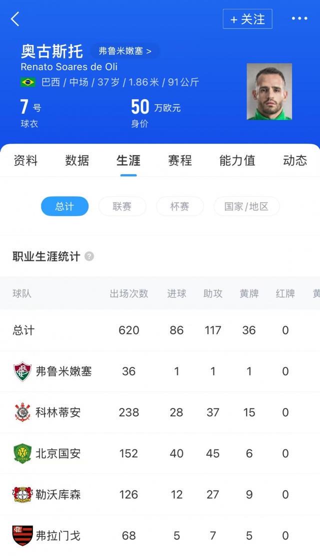 现年, 靴退役的时, 奥古斯托在 现年, 靴退役的时, 奥古斯托在