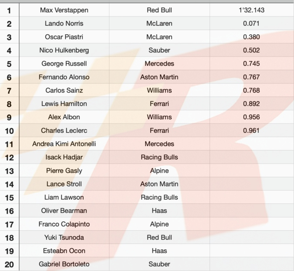 Wh, 仅仅只完成, 新加坡站的 Wh, 仅仅只完成, 新加坡站的